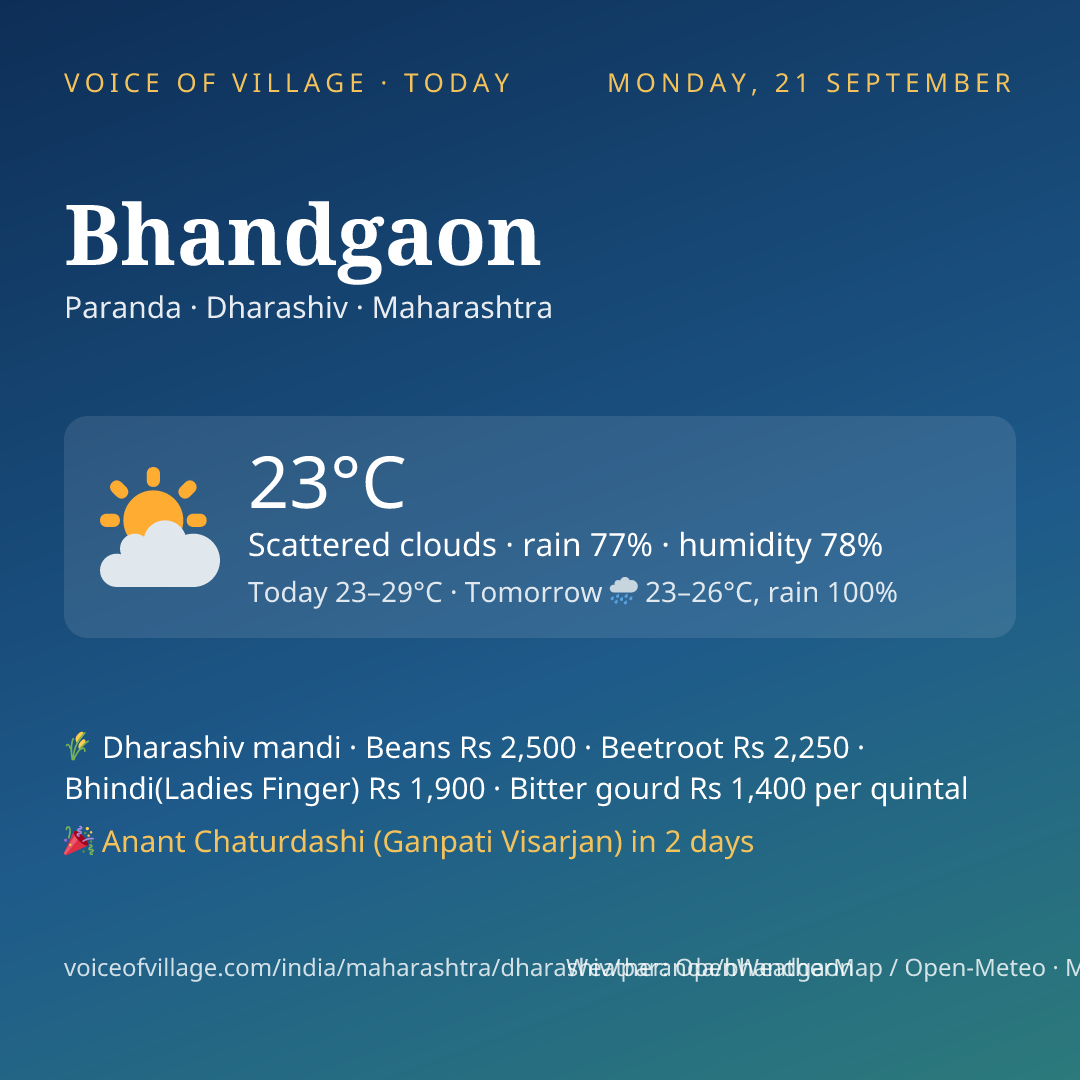 Bhandgaon today