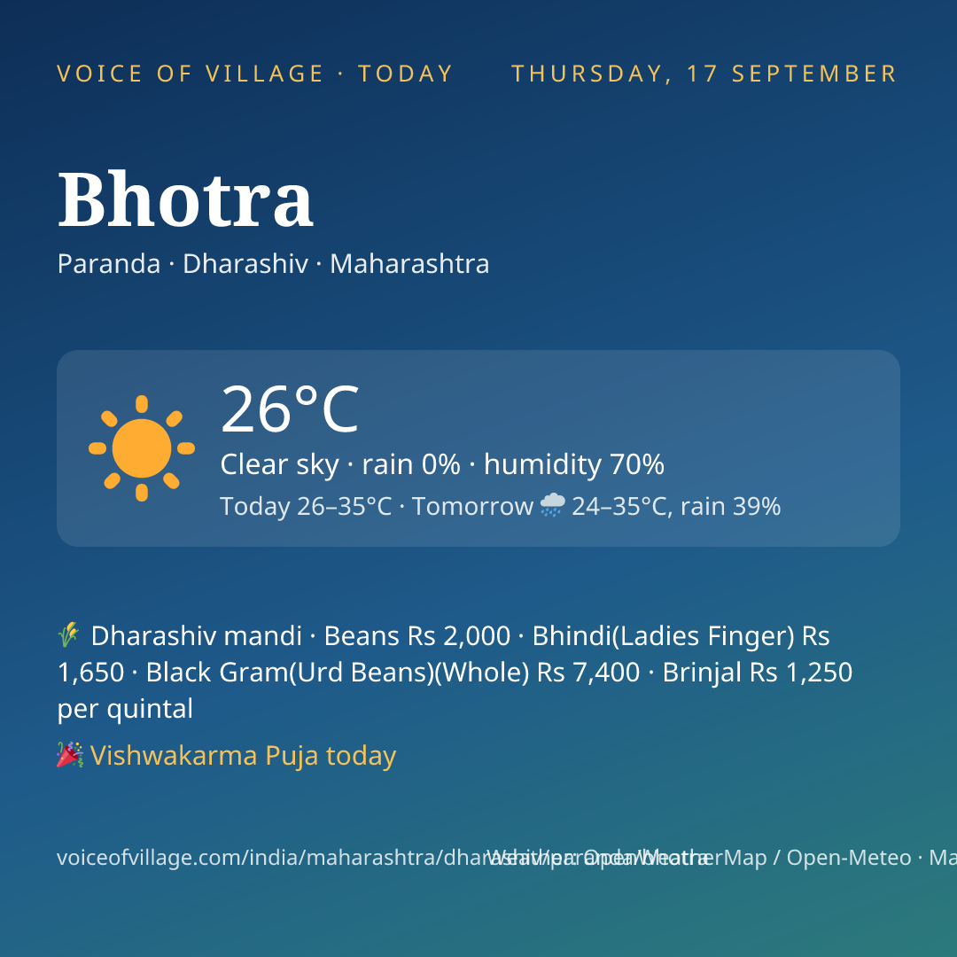 Bhotra today