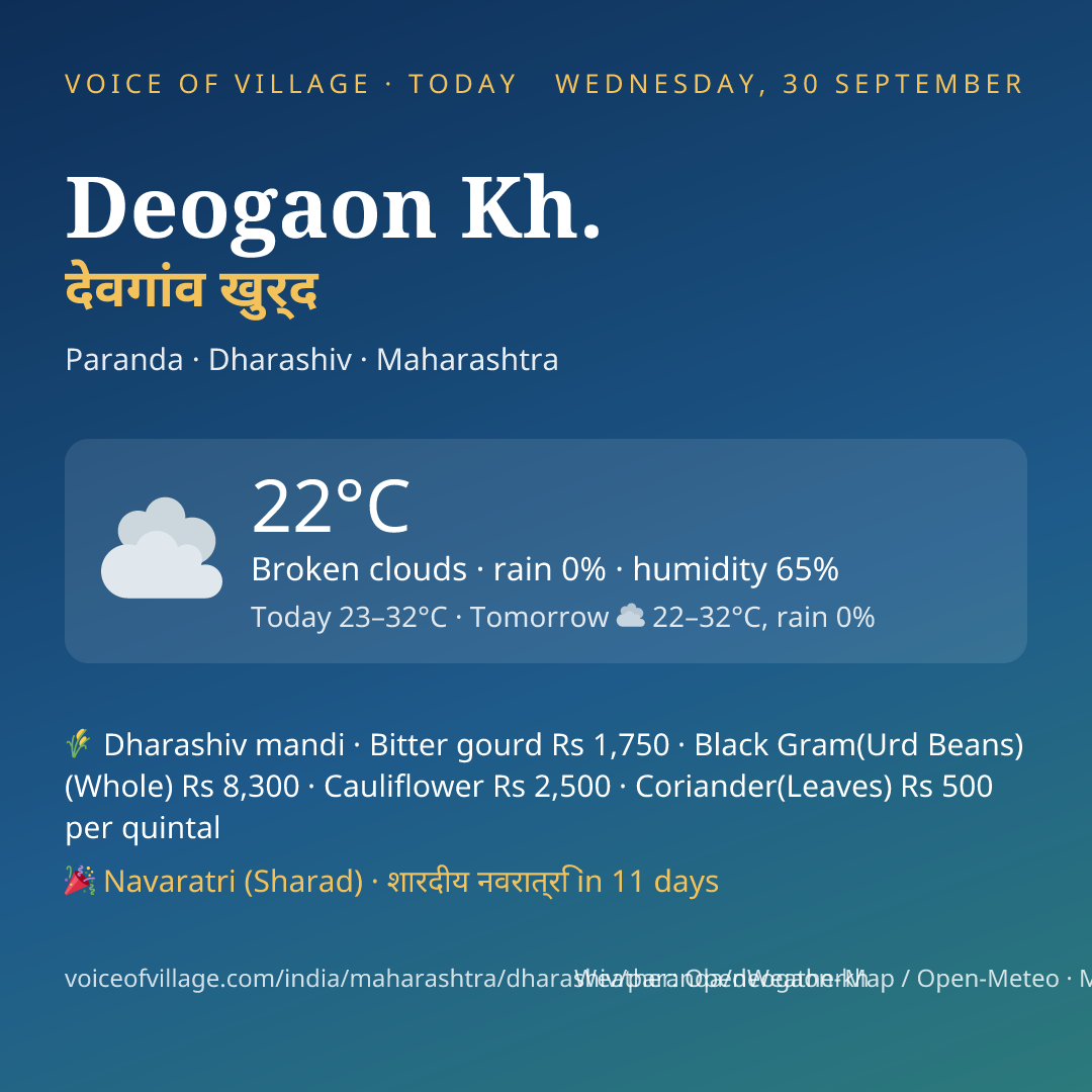 Deogaon Kh. today