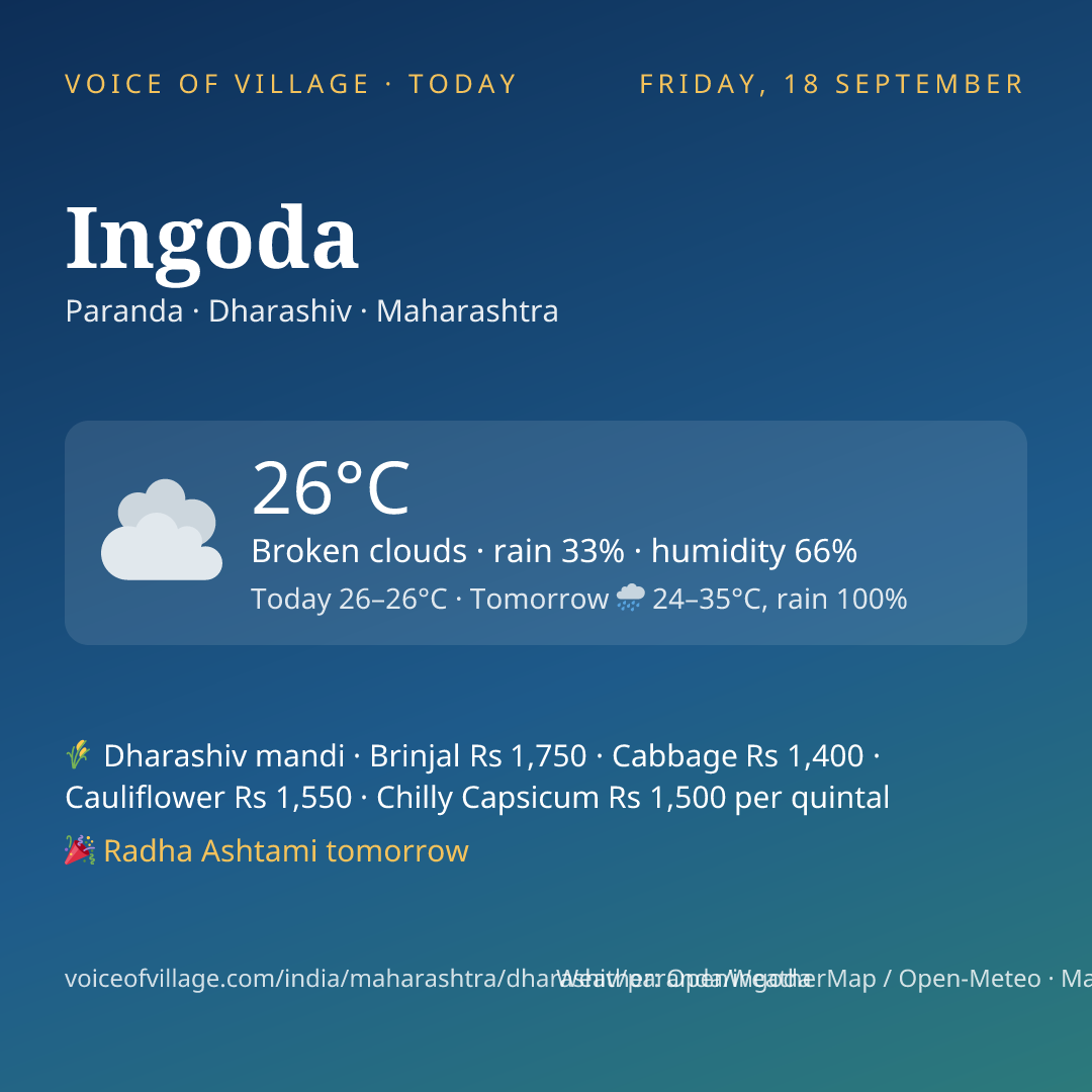 Ingoda today