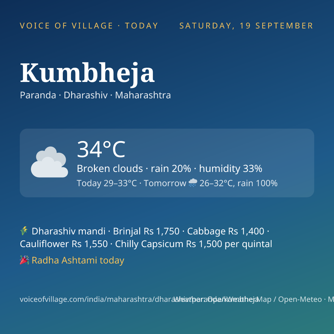 Kumbheja today