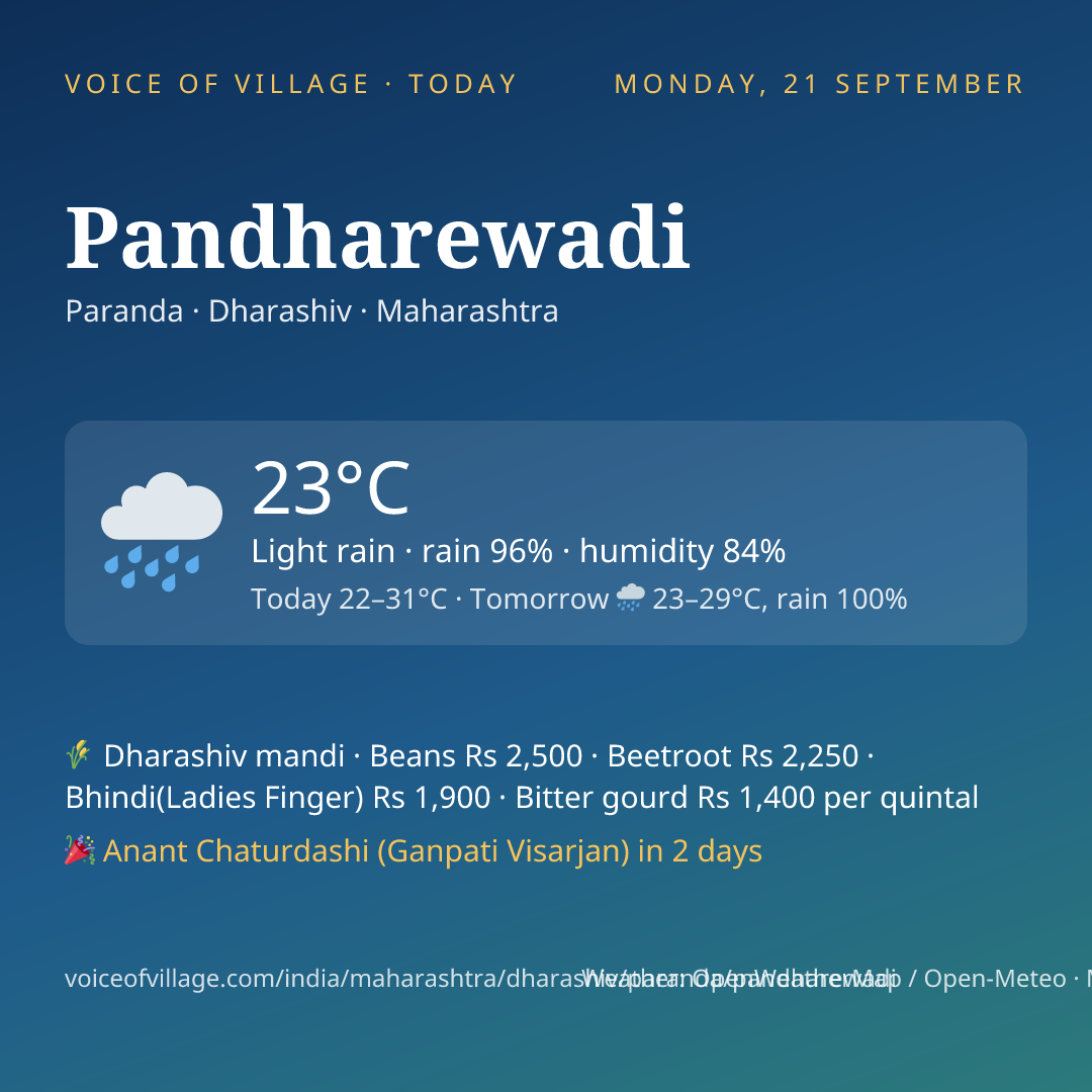 Pandharewadi today