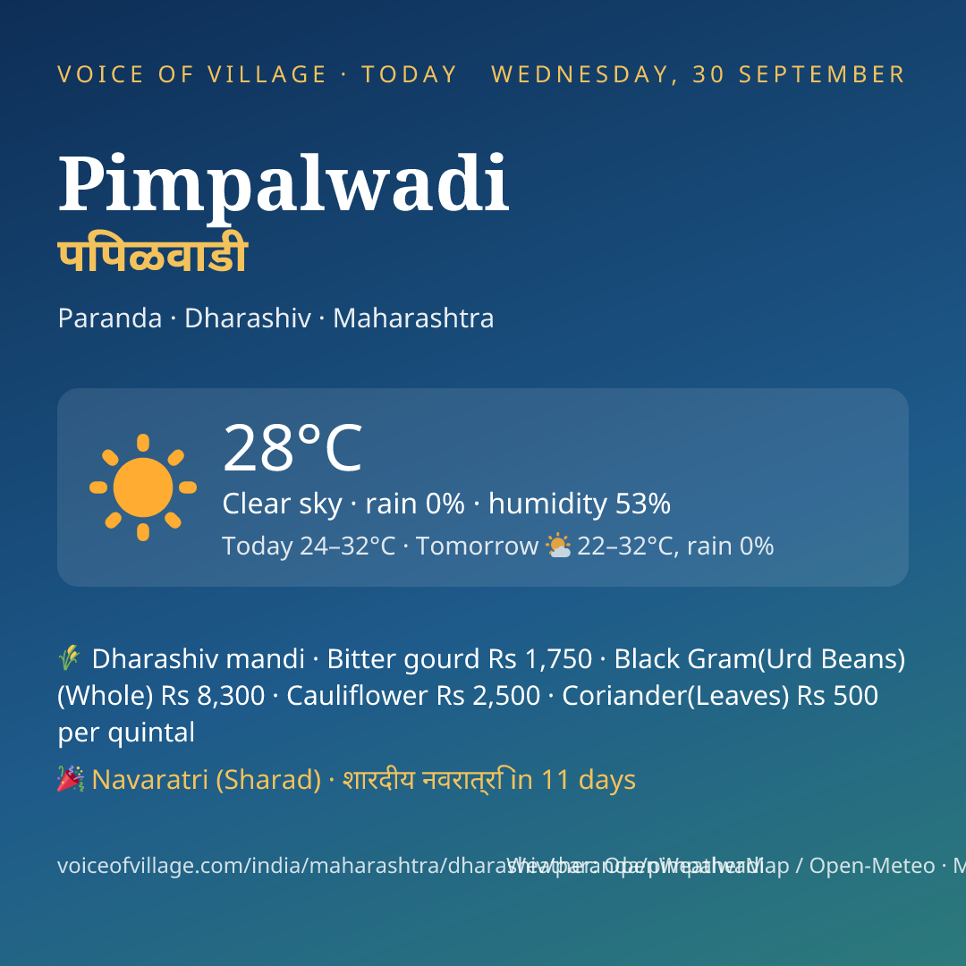 Pimpalwadi today