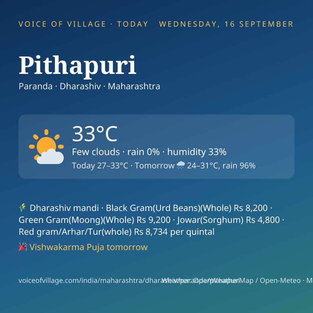 Pithapuri today