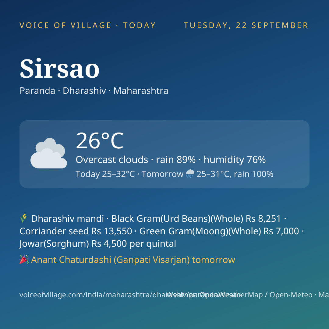 Sirsao today
