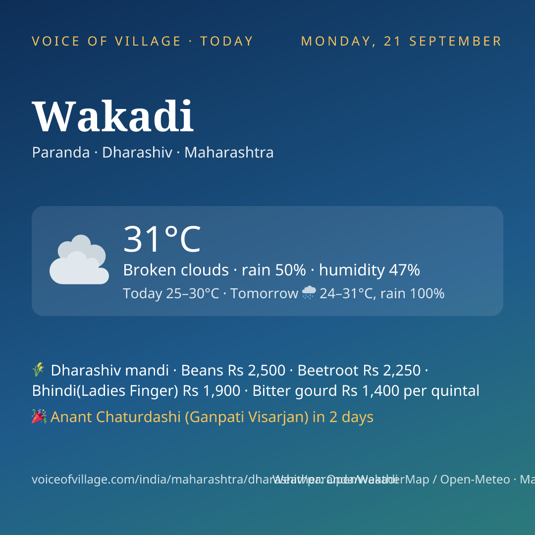 Wakadi today