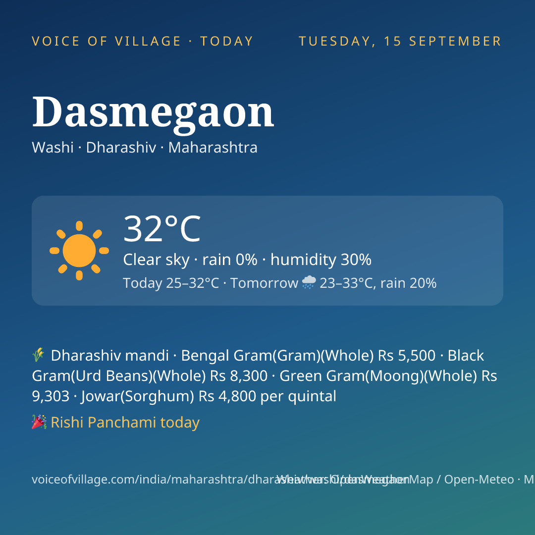 Dasmegaon today