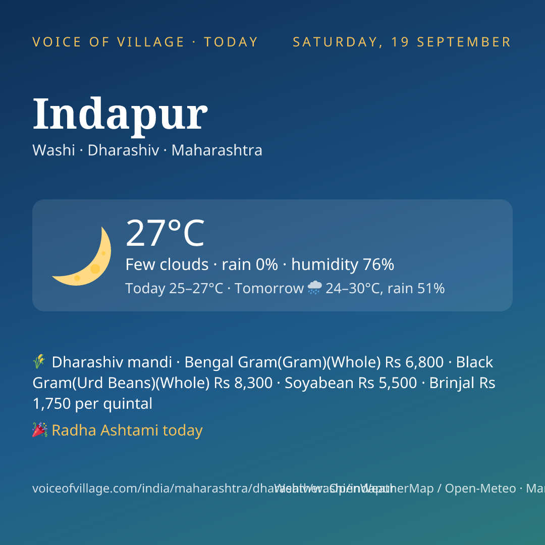 Indapur today