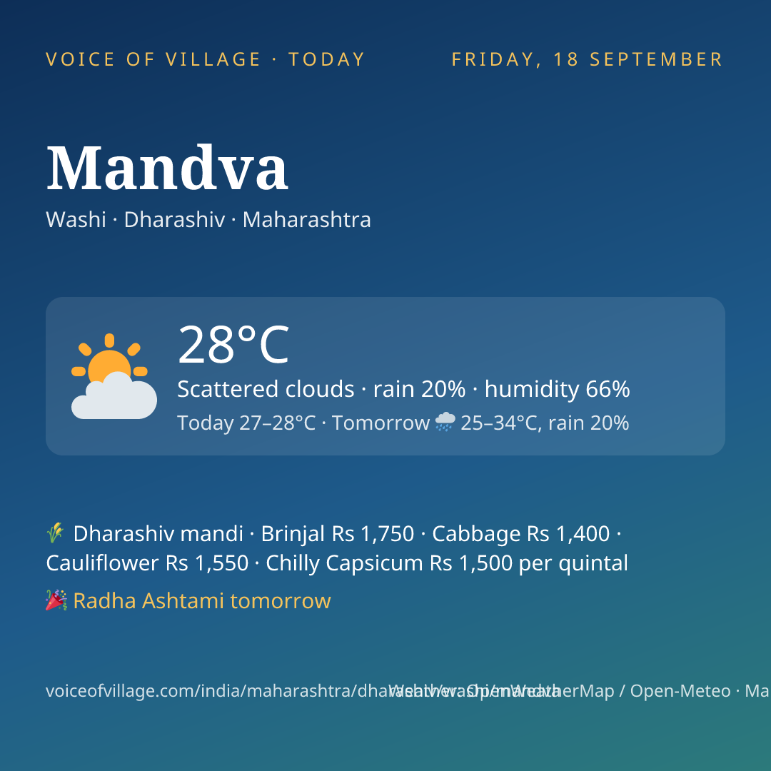 Mandva today
