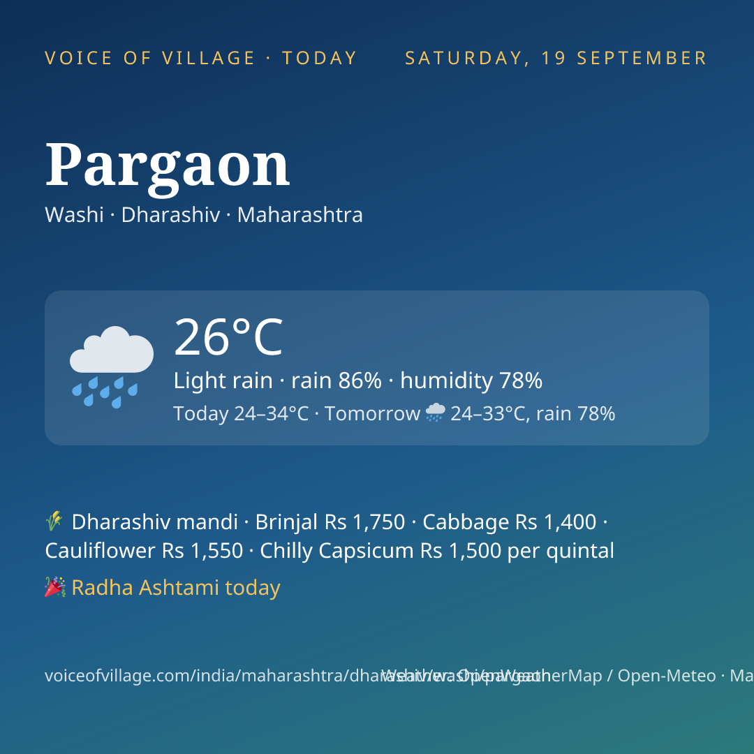 Pargaon today