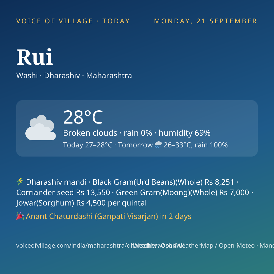 Rui today