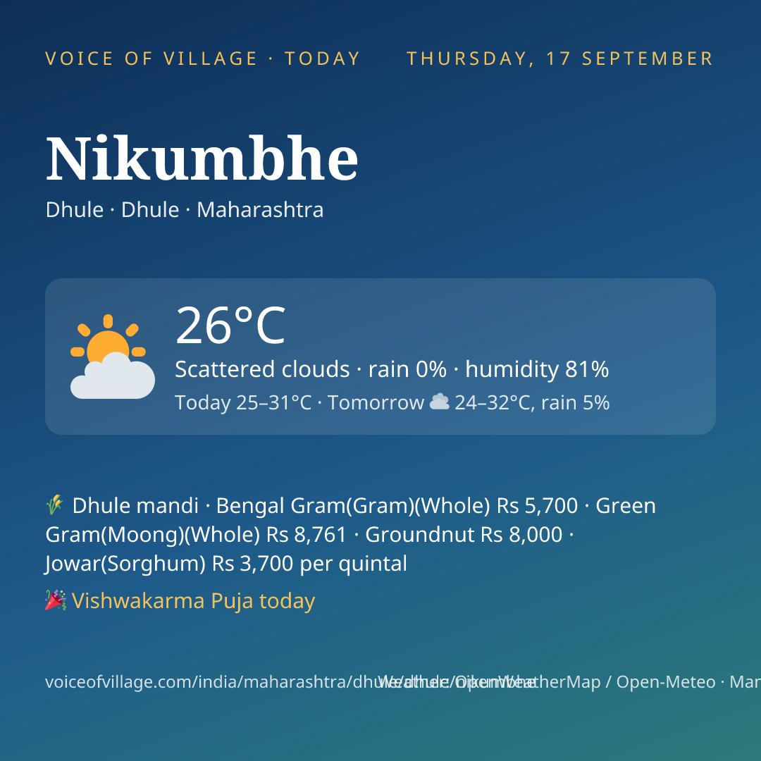 Nikumbhe today
