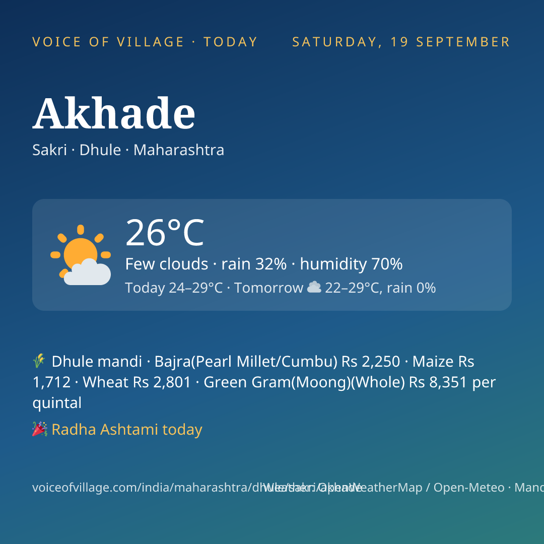 Akhade today