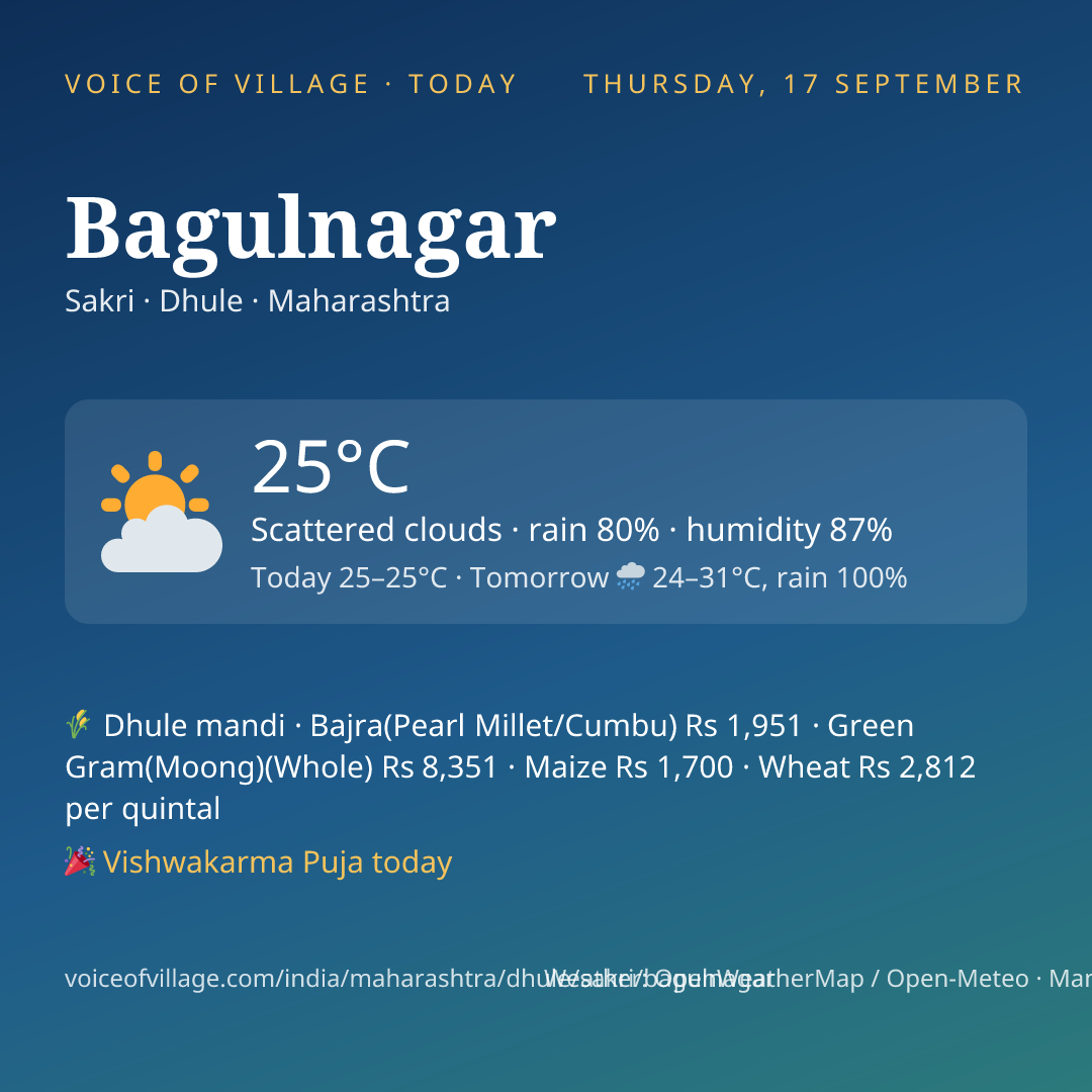 Bagulnagar today