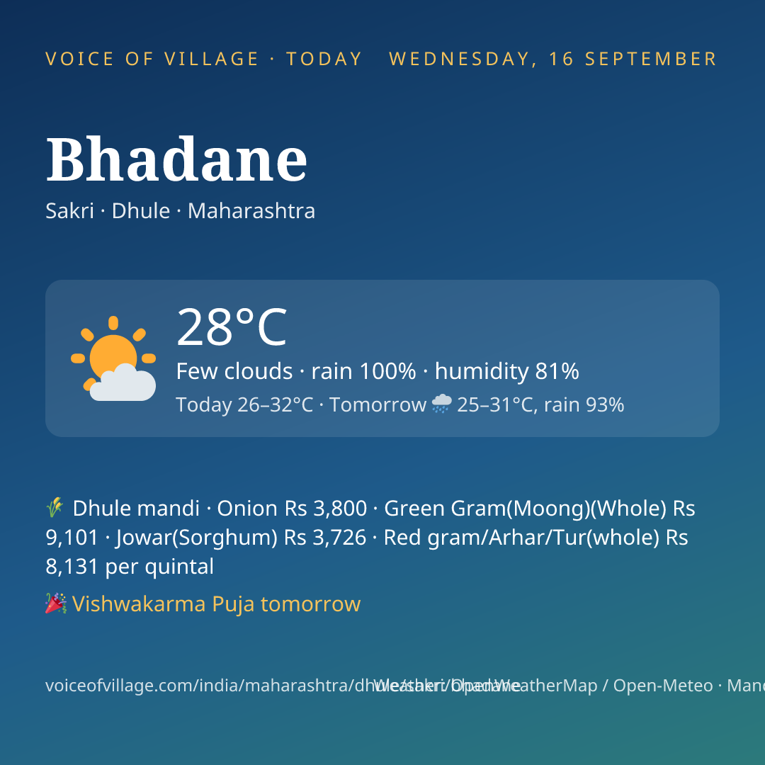 Bhadane today