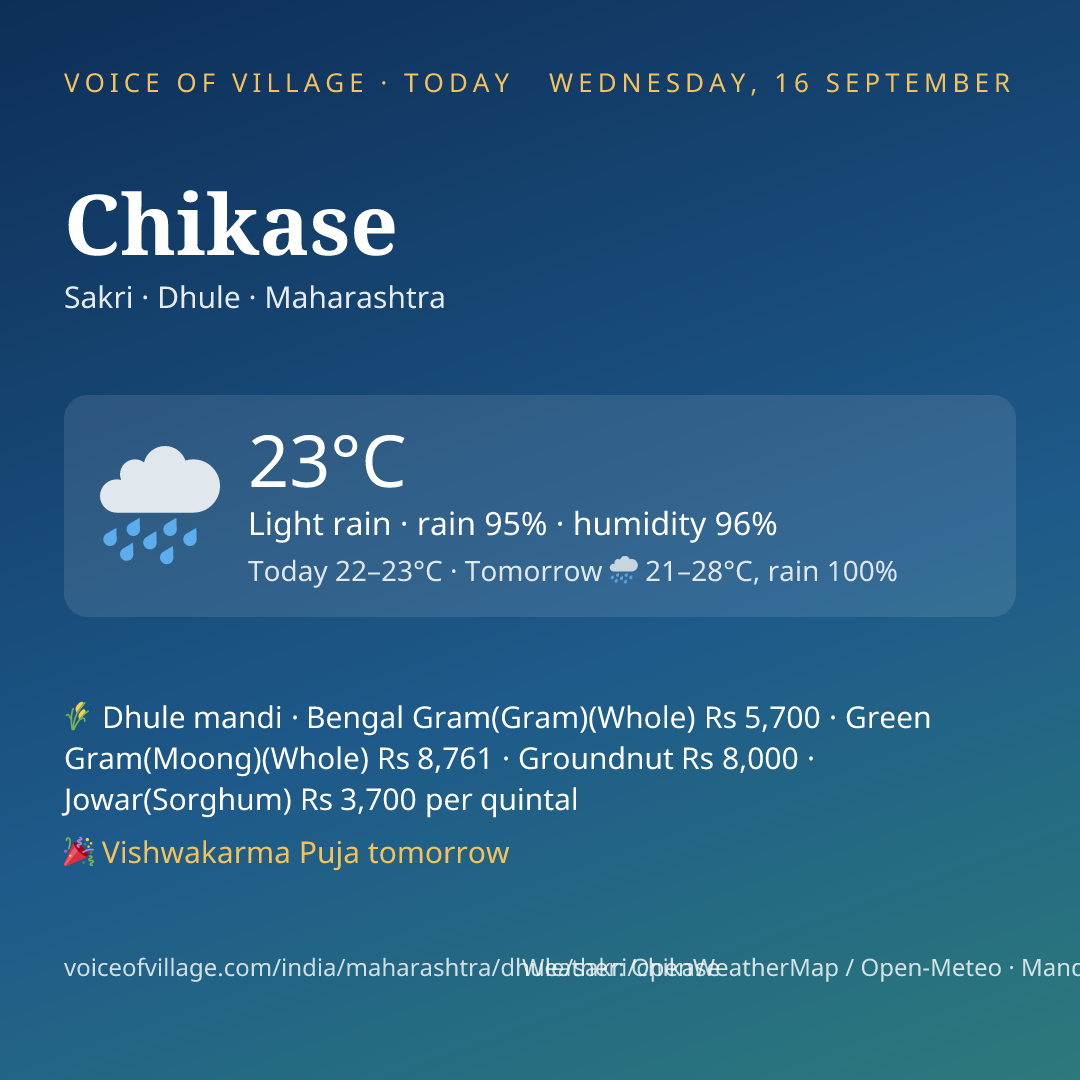 Chikase today