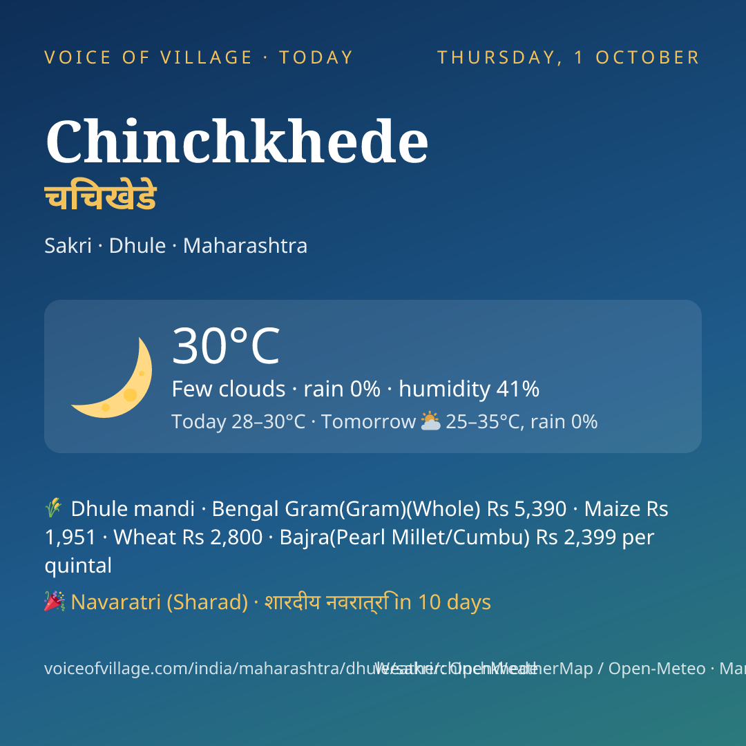 Chinchkhede today