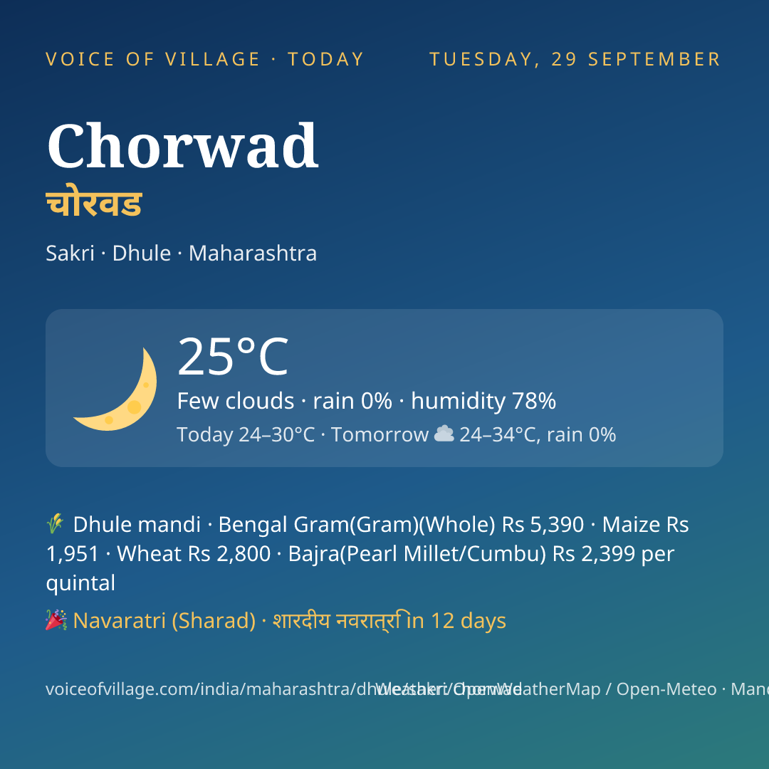 Chorwad today