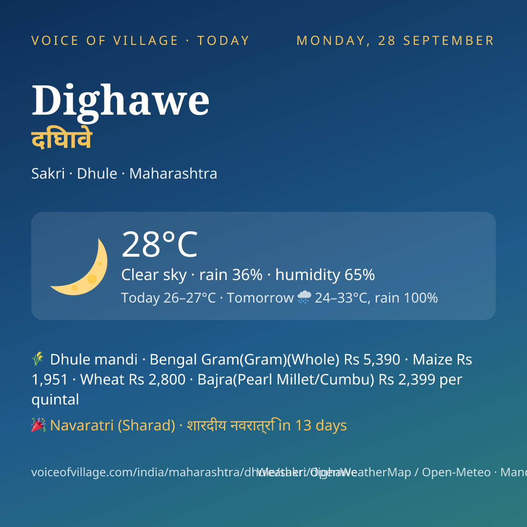 Dighawe today