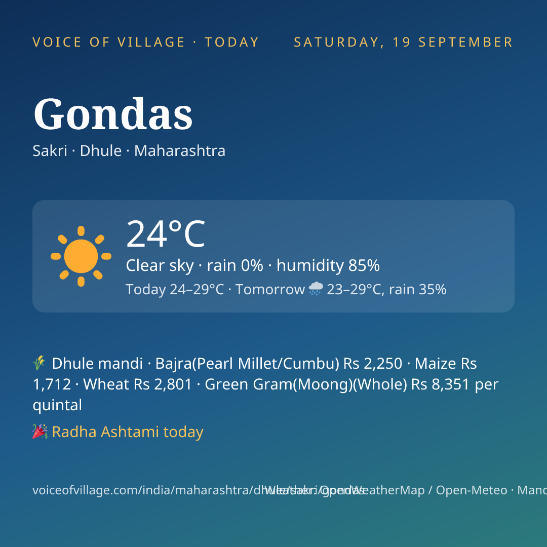 Gondas today