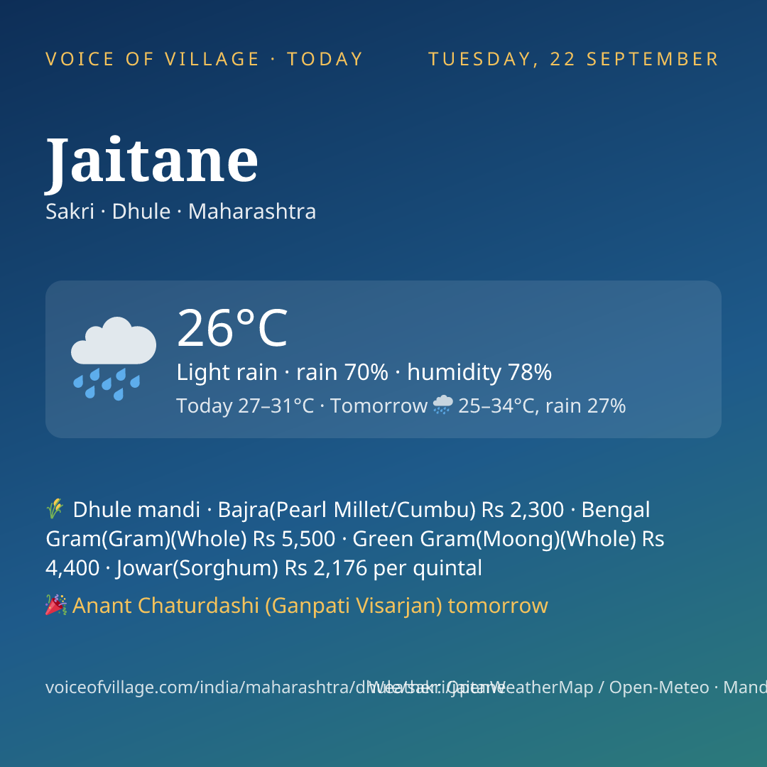 Jaitane today