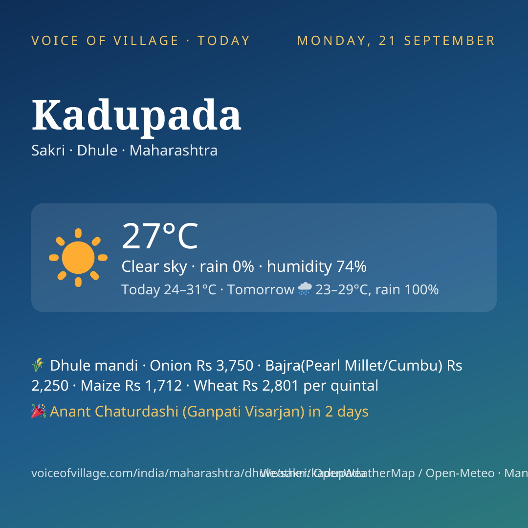 Kadupada today