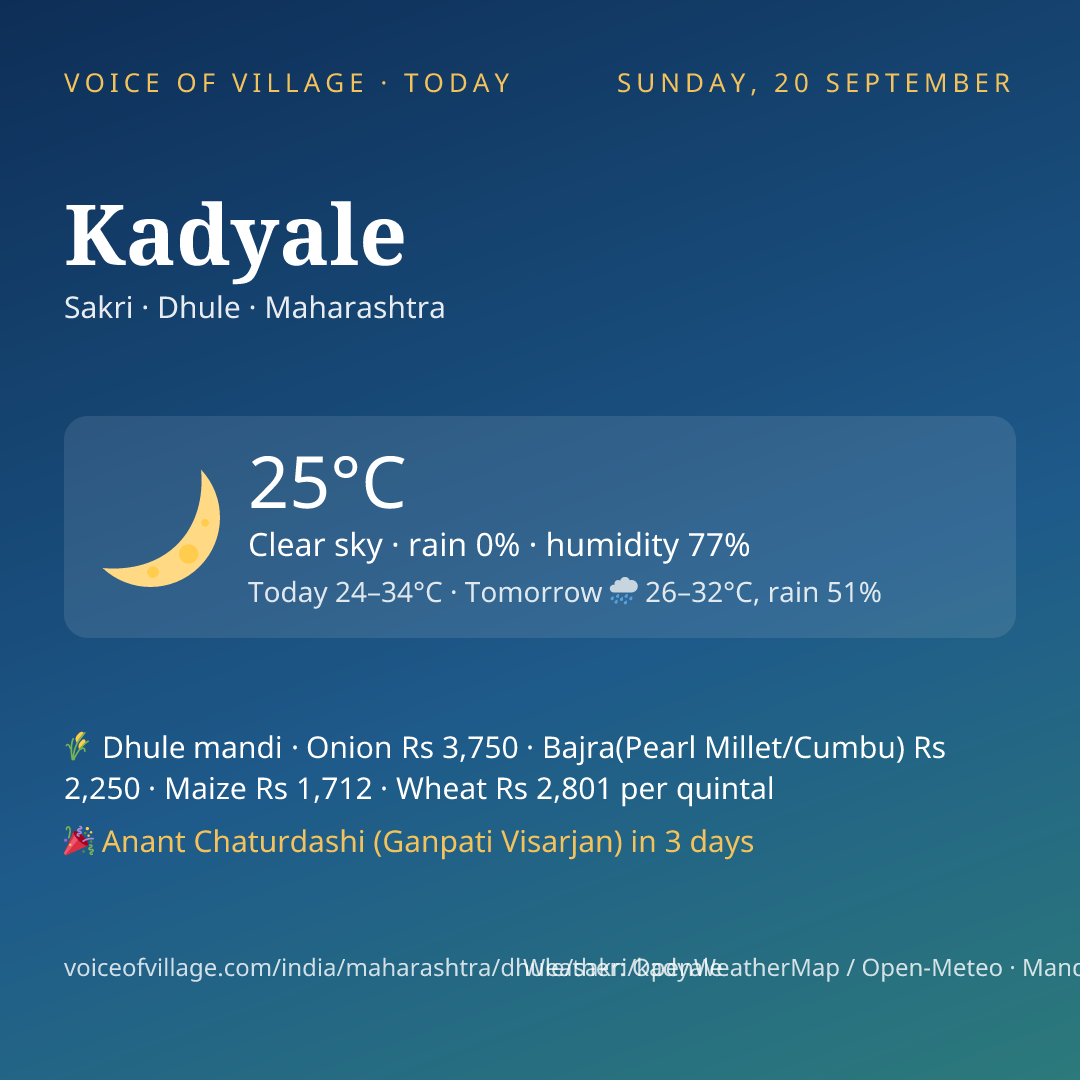 Kadyale today