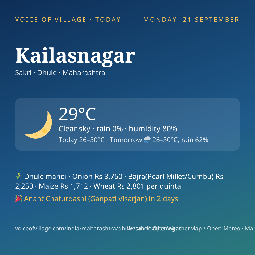 Kailasnagar today