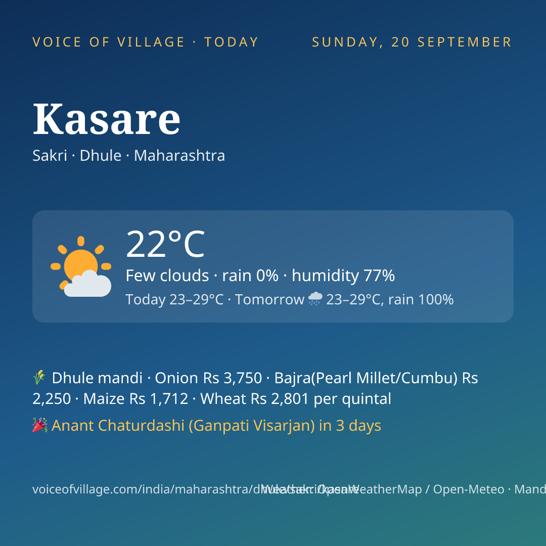 Kasare today