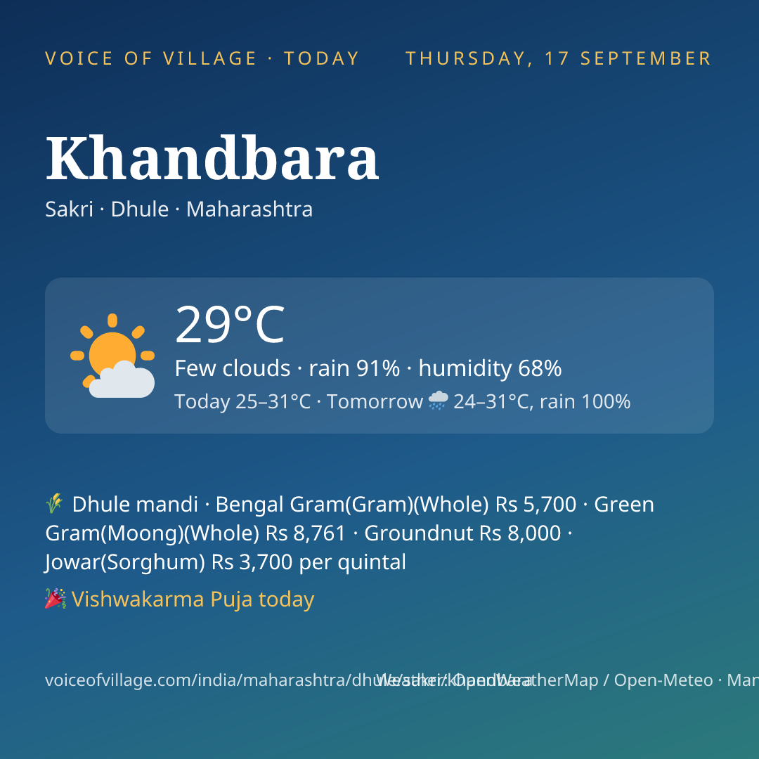 Khandbara today