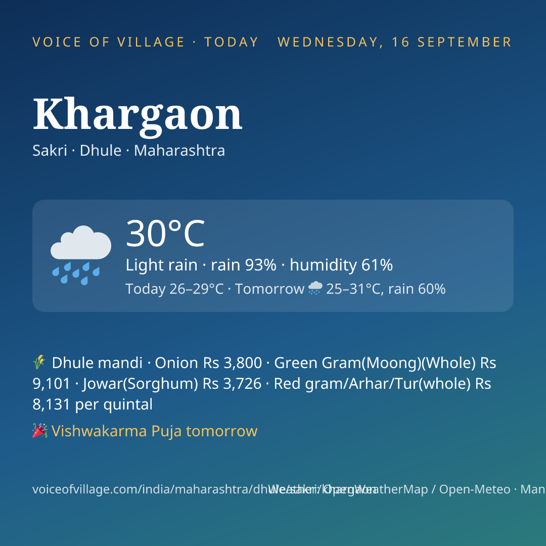 Khargaon today