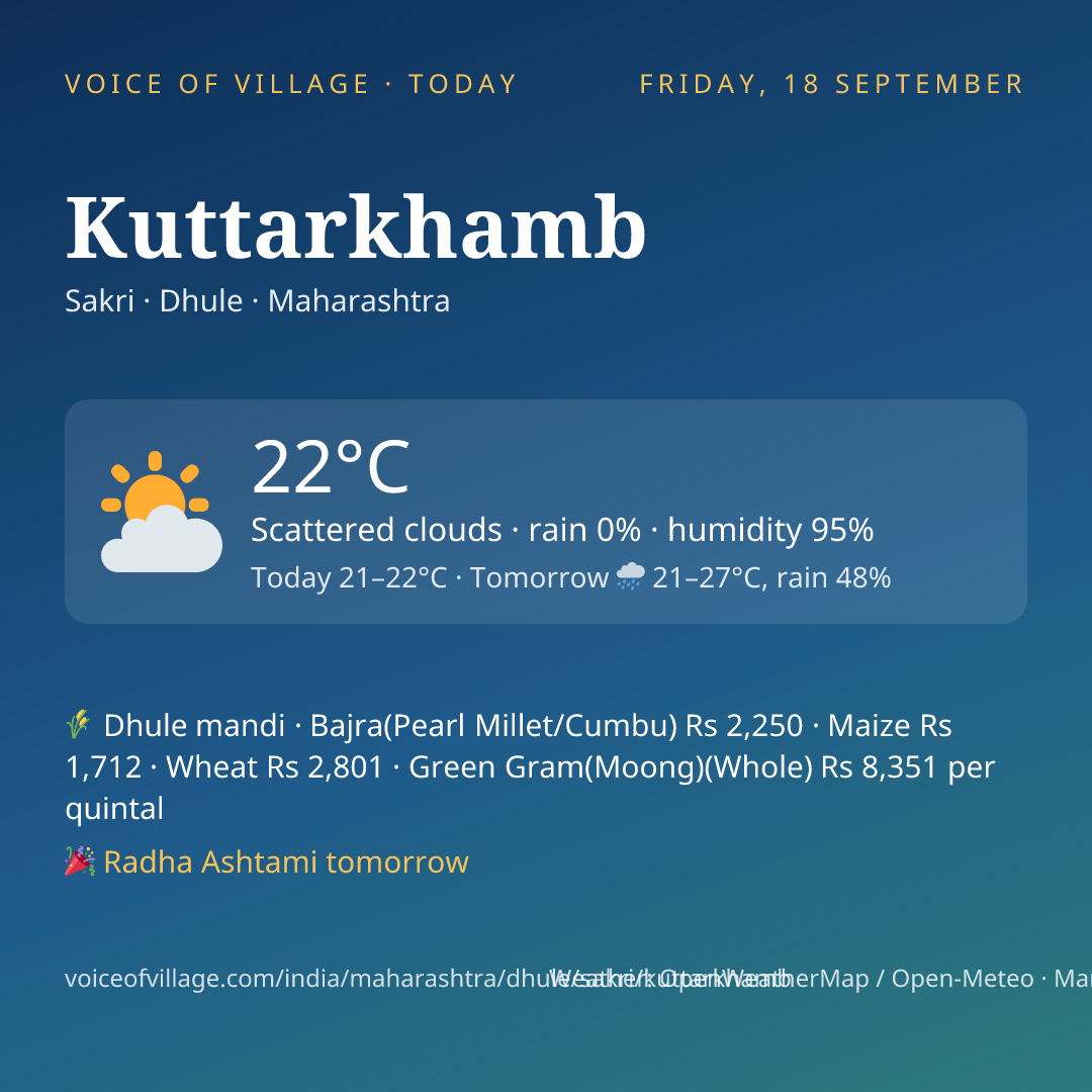 Kuttarkhamb today