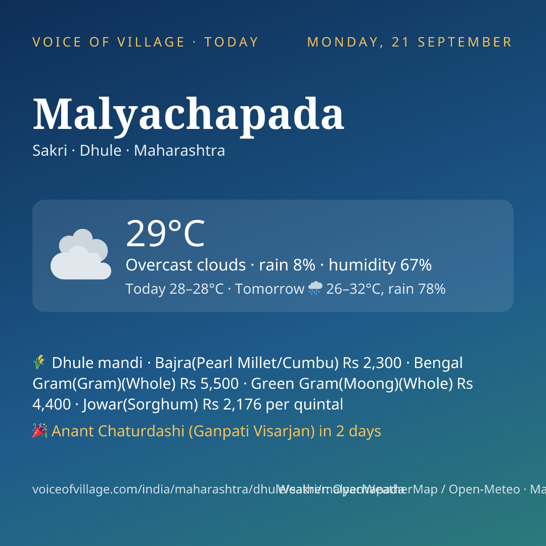 Malyachapada today