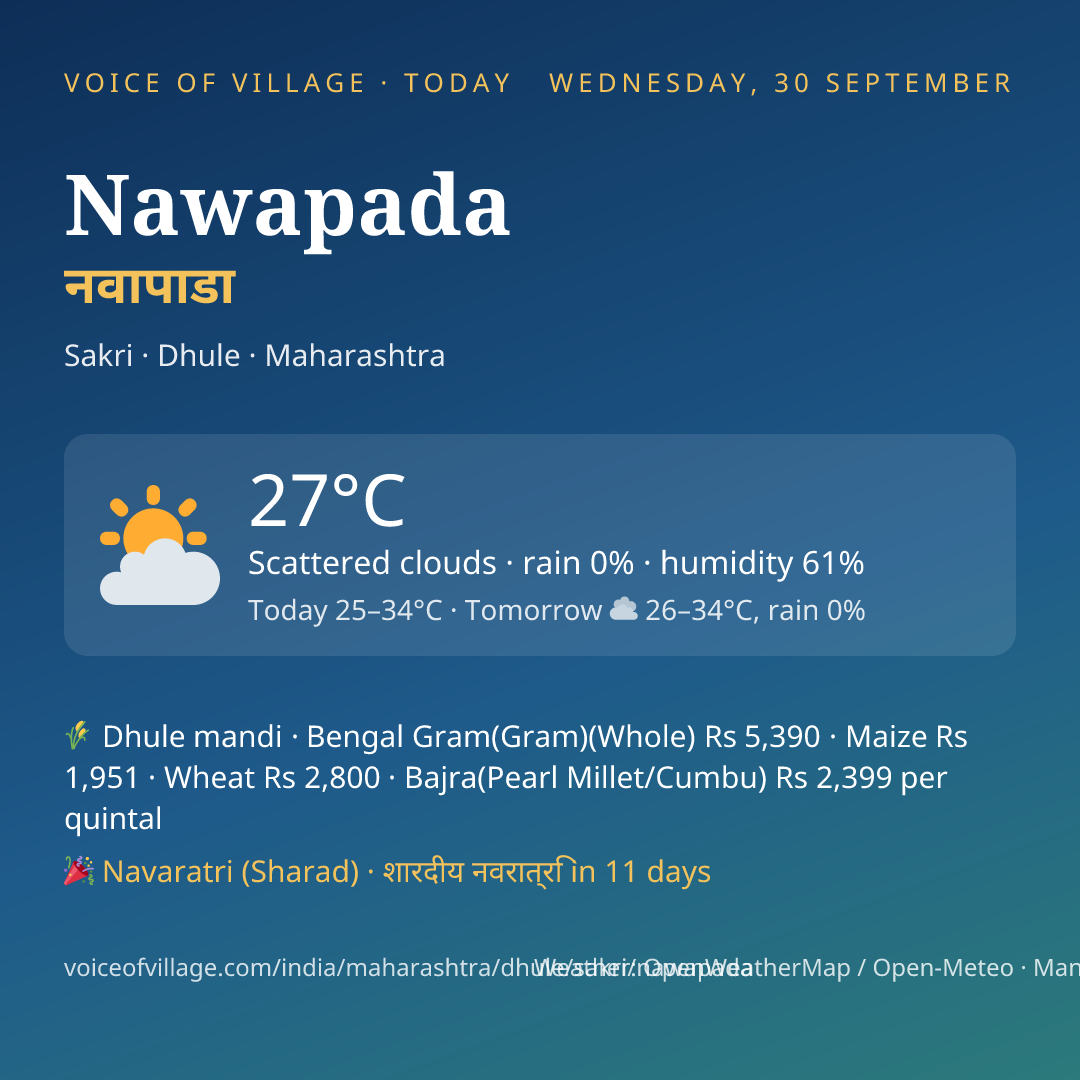 Nawapada today