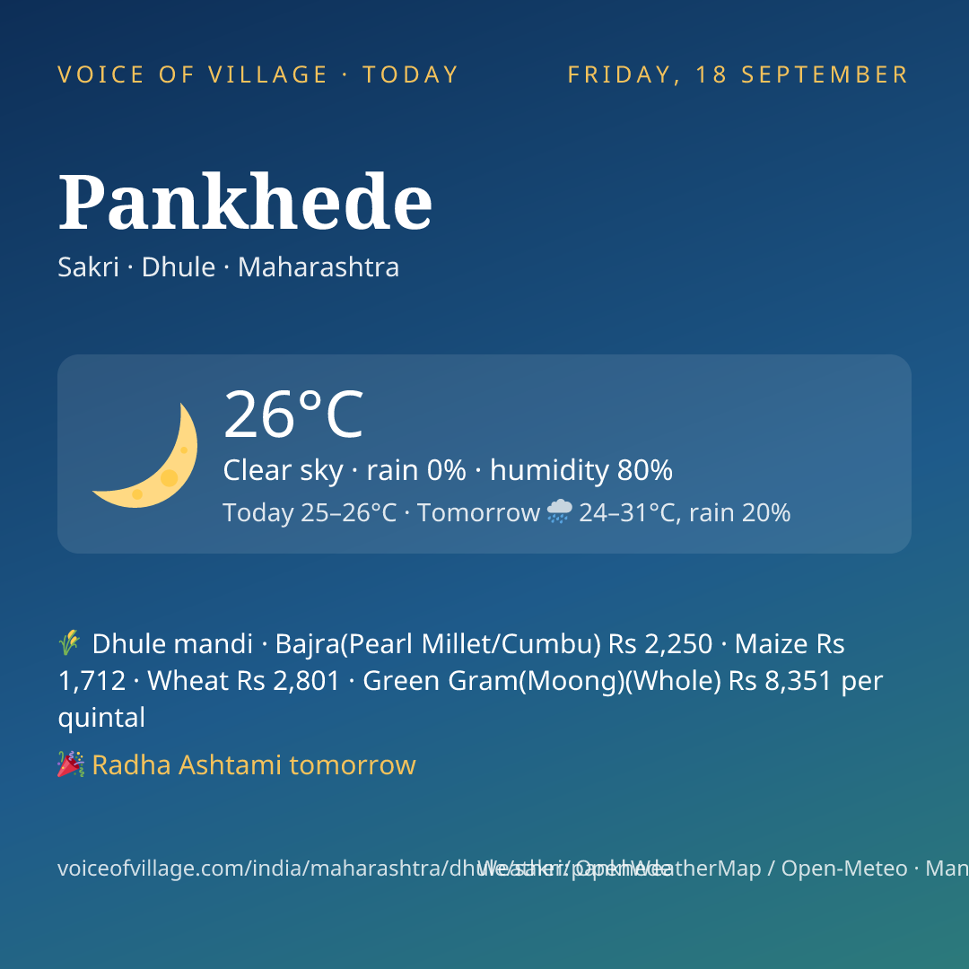 Pankhede today