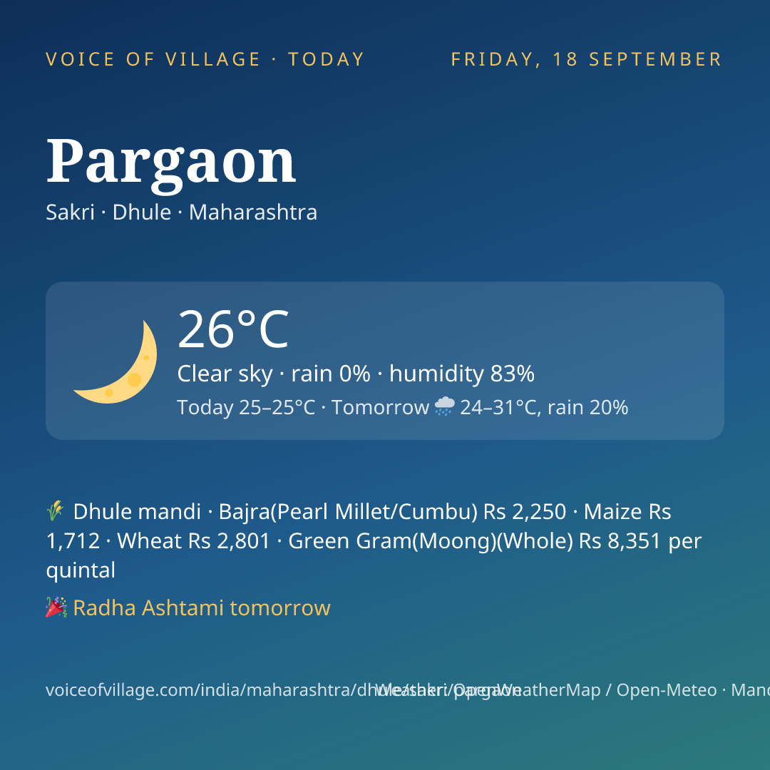 Pargaon today