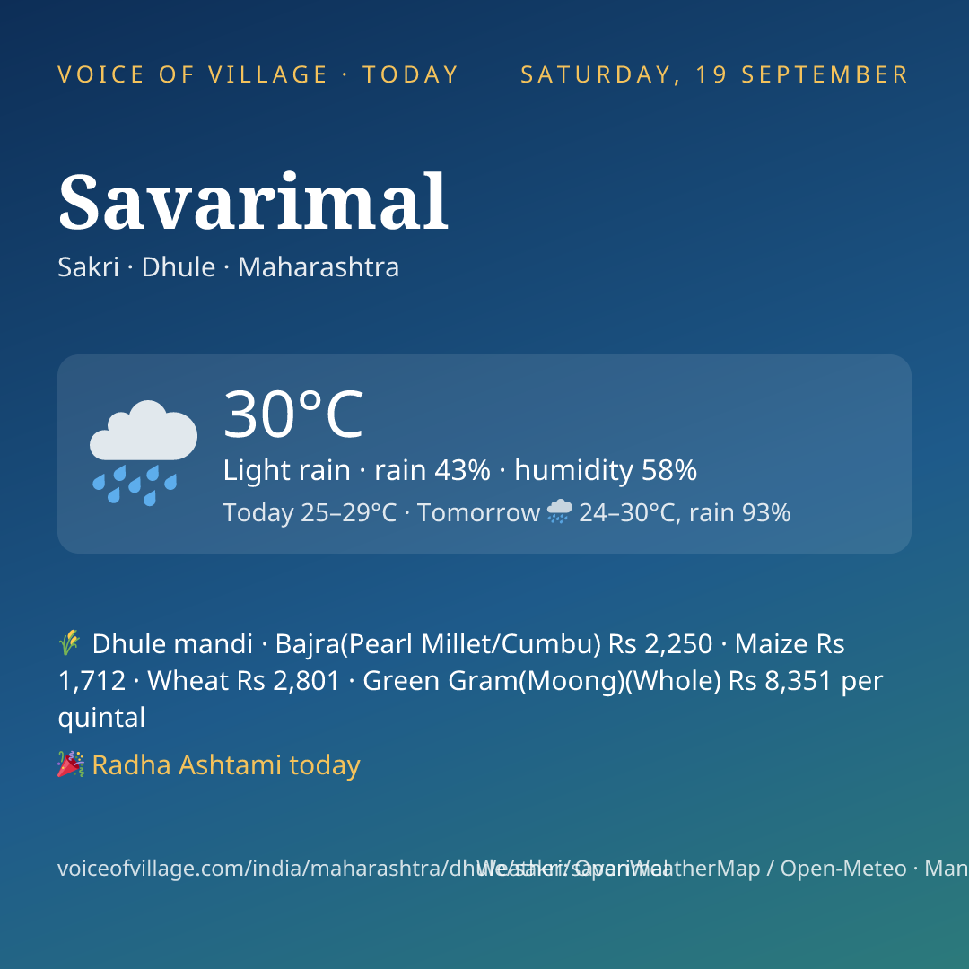 Savarimal today