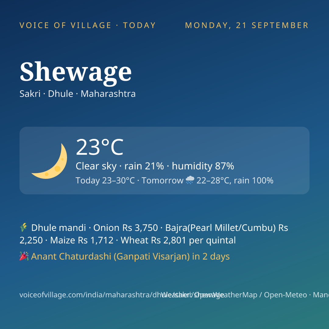 Shewage today