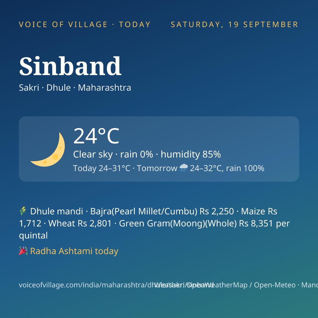 Sinband today
