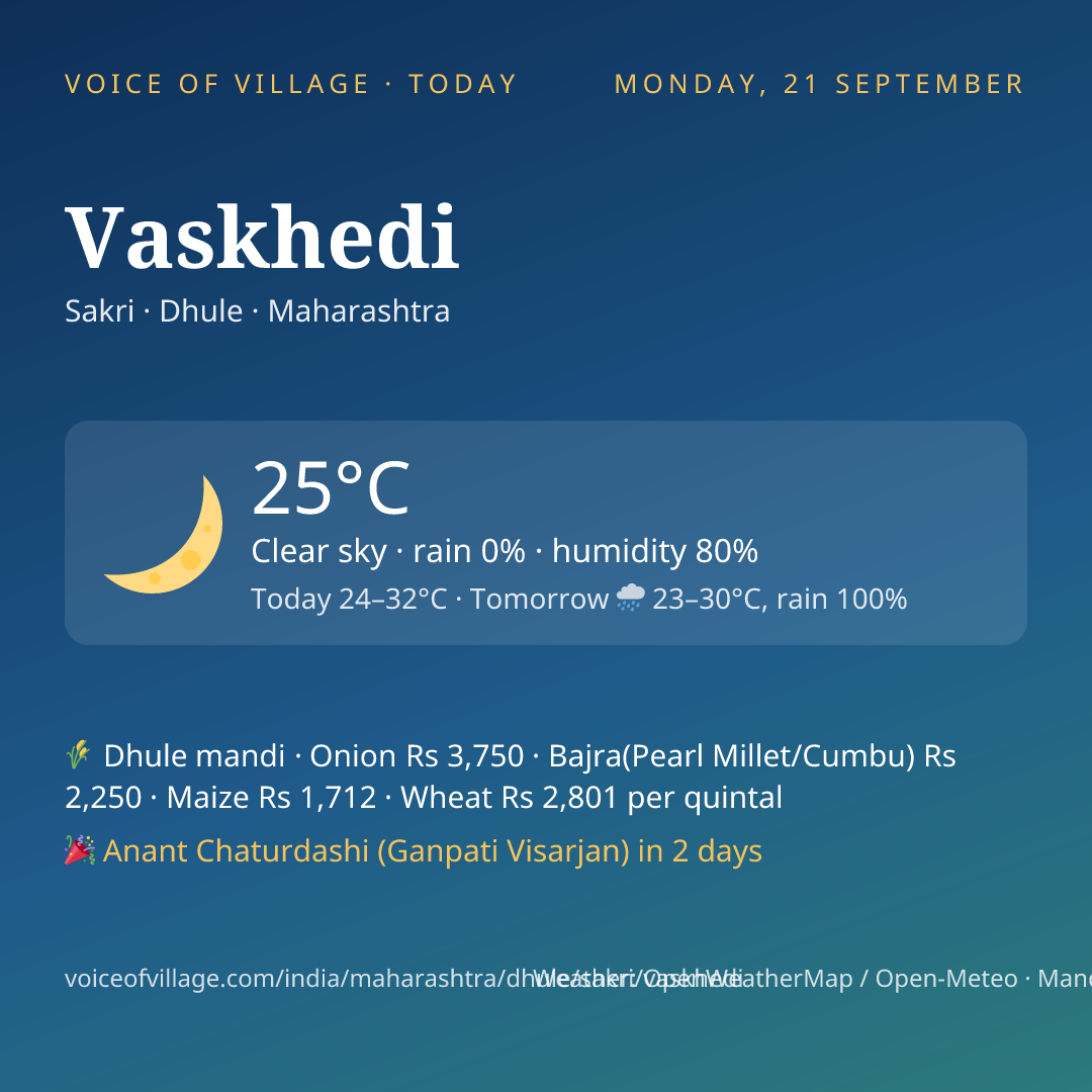 Vaskhedi today