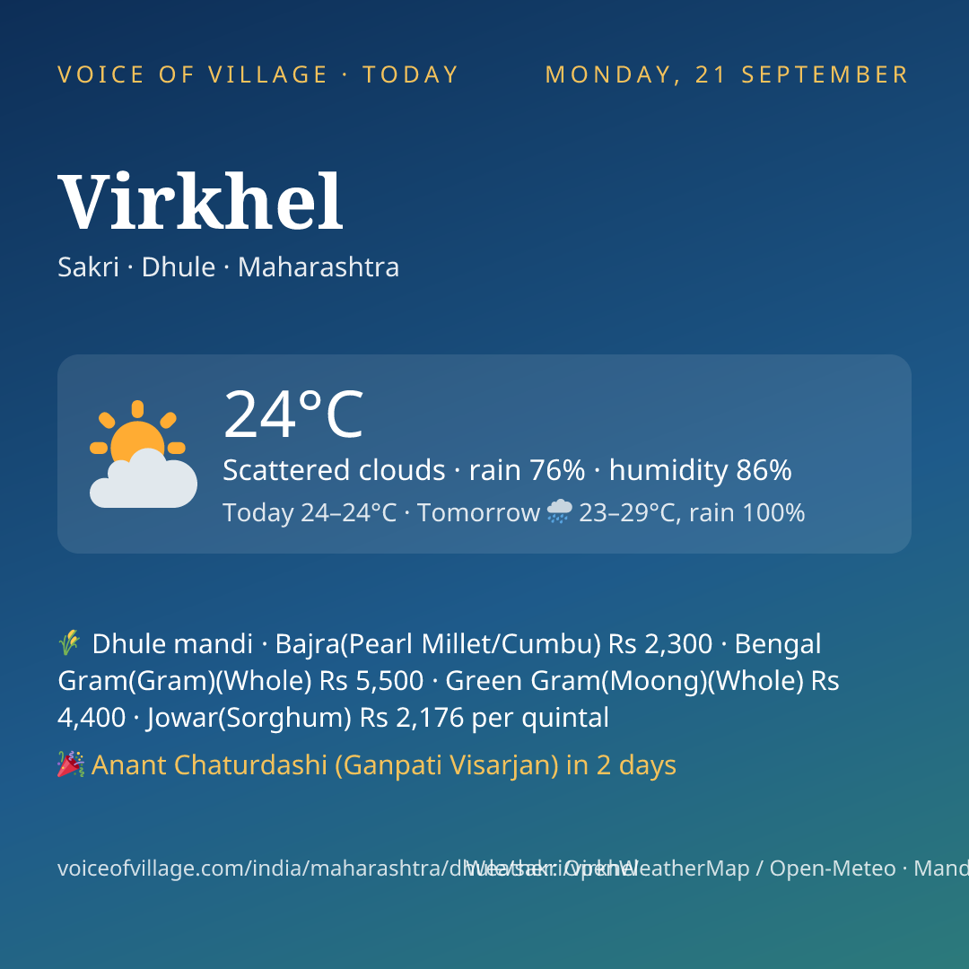 Virkhel today