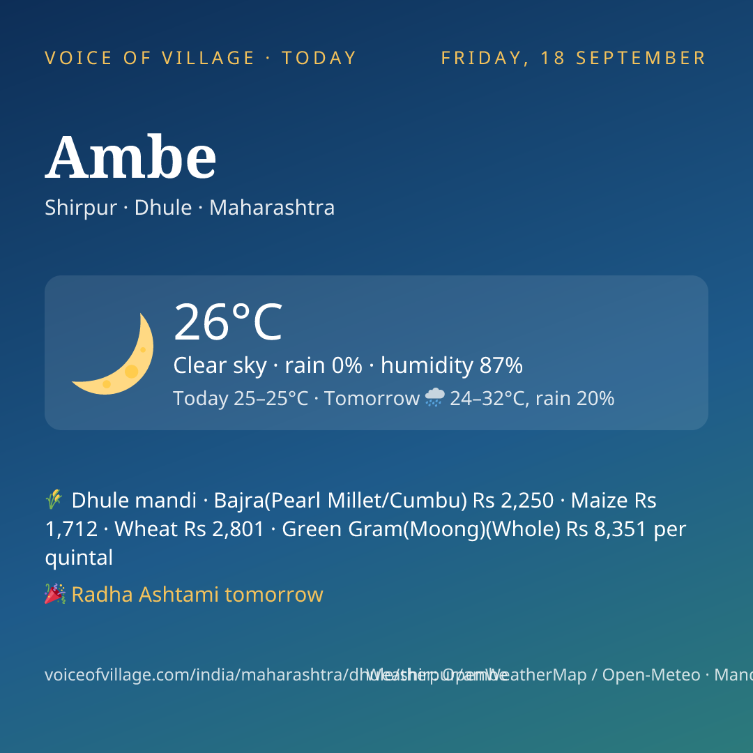 Ambe today