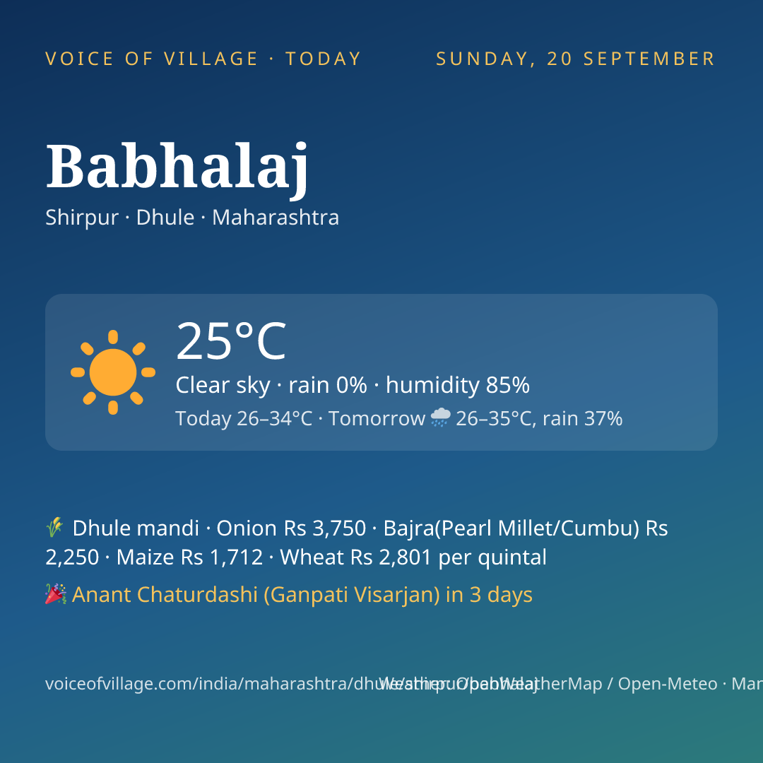 Babhalaj today
