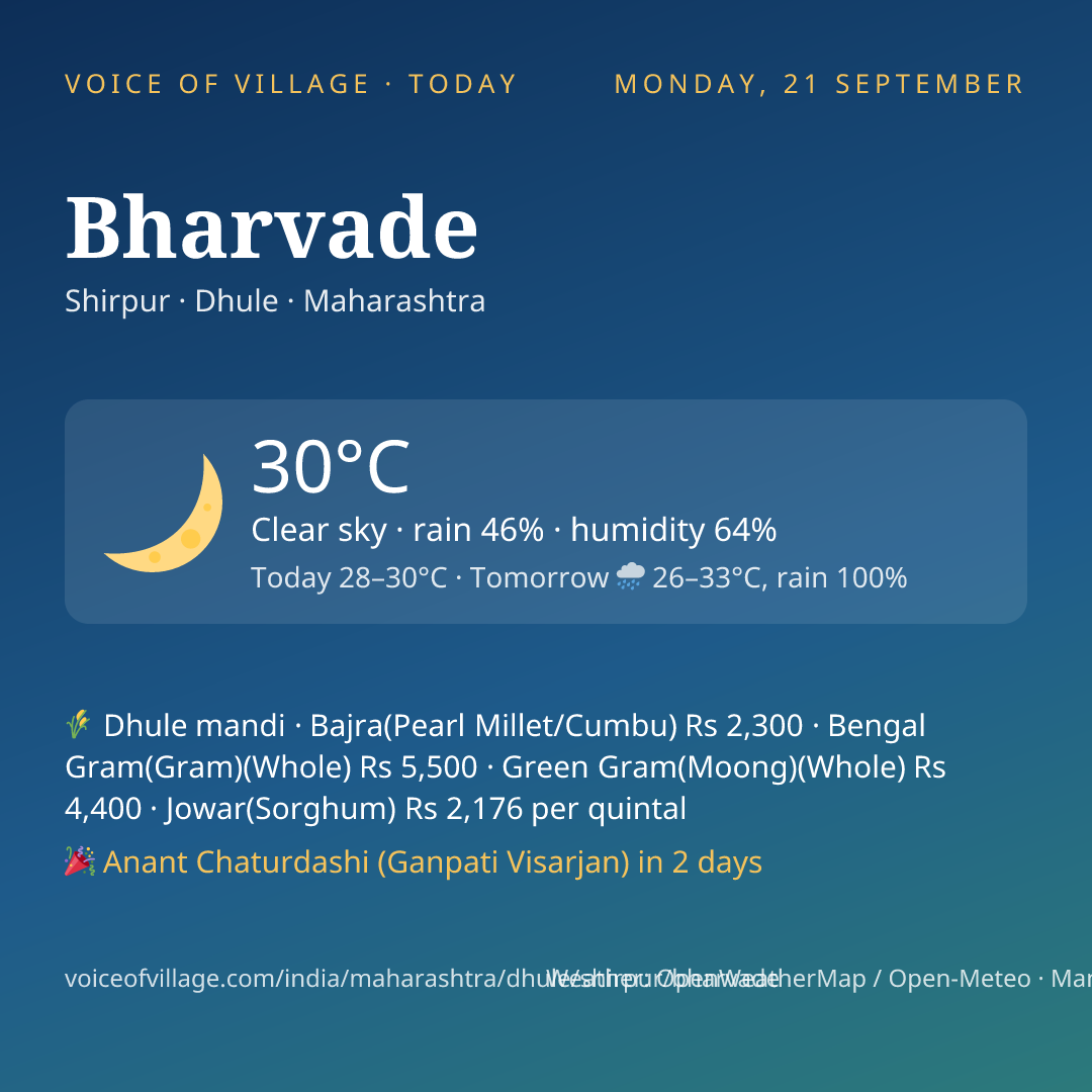 Bharvade today