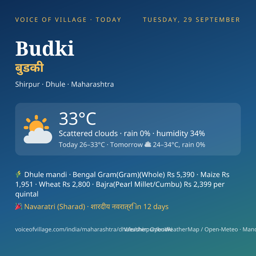 Budki today