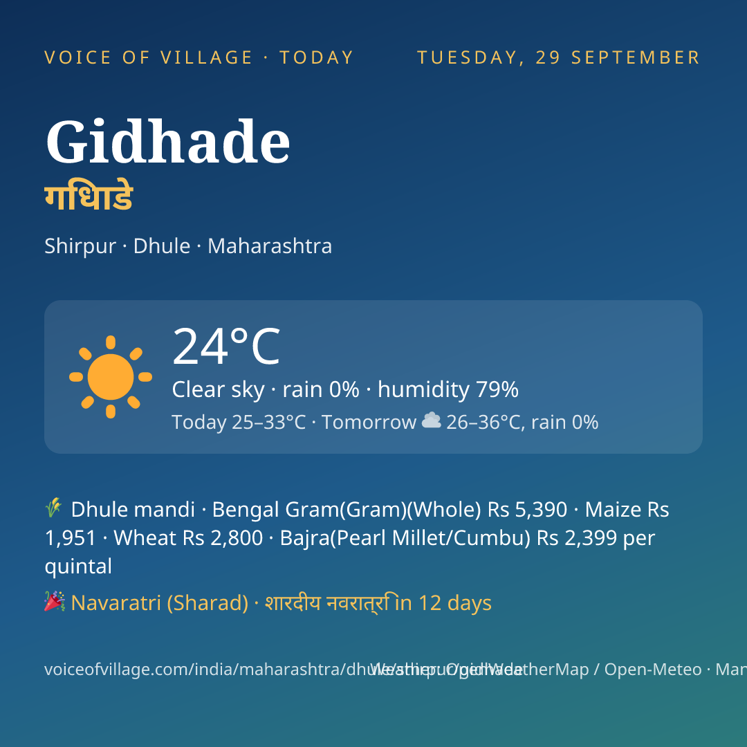 Gidhade today