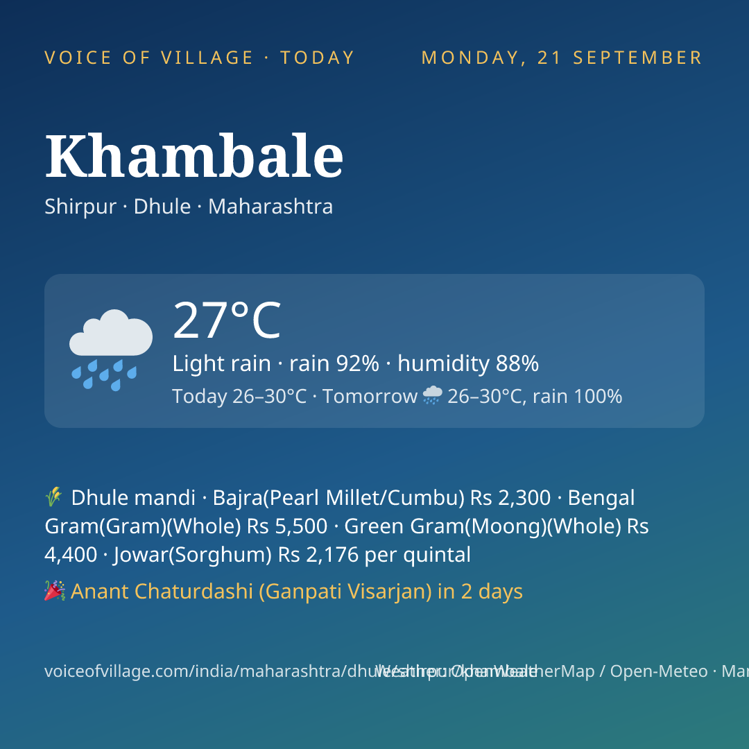 Khambale today