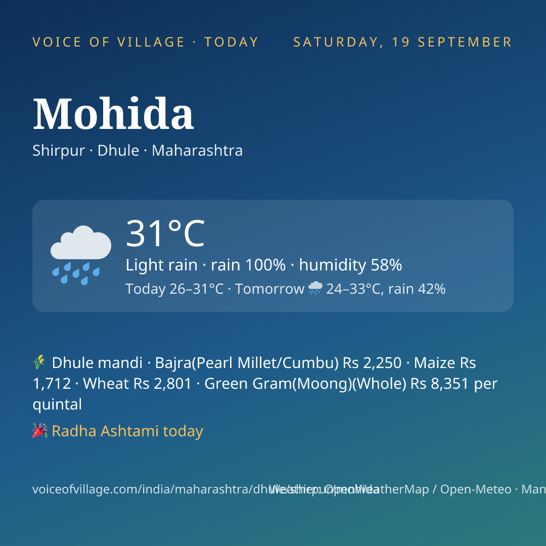 Mohida today