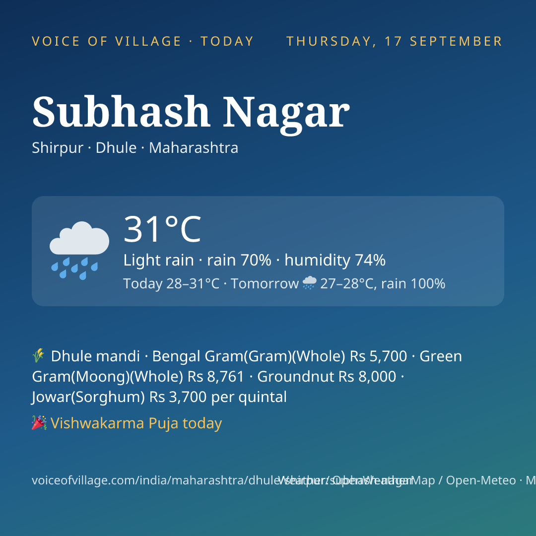 Subhash Nagar today