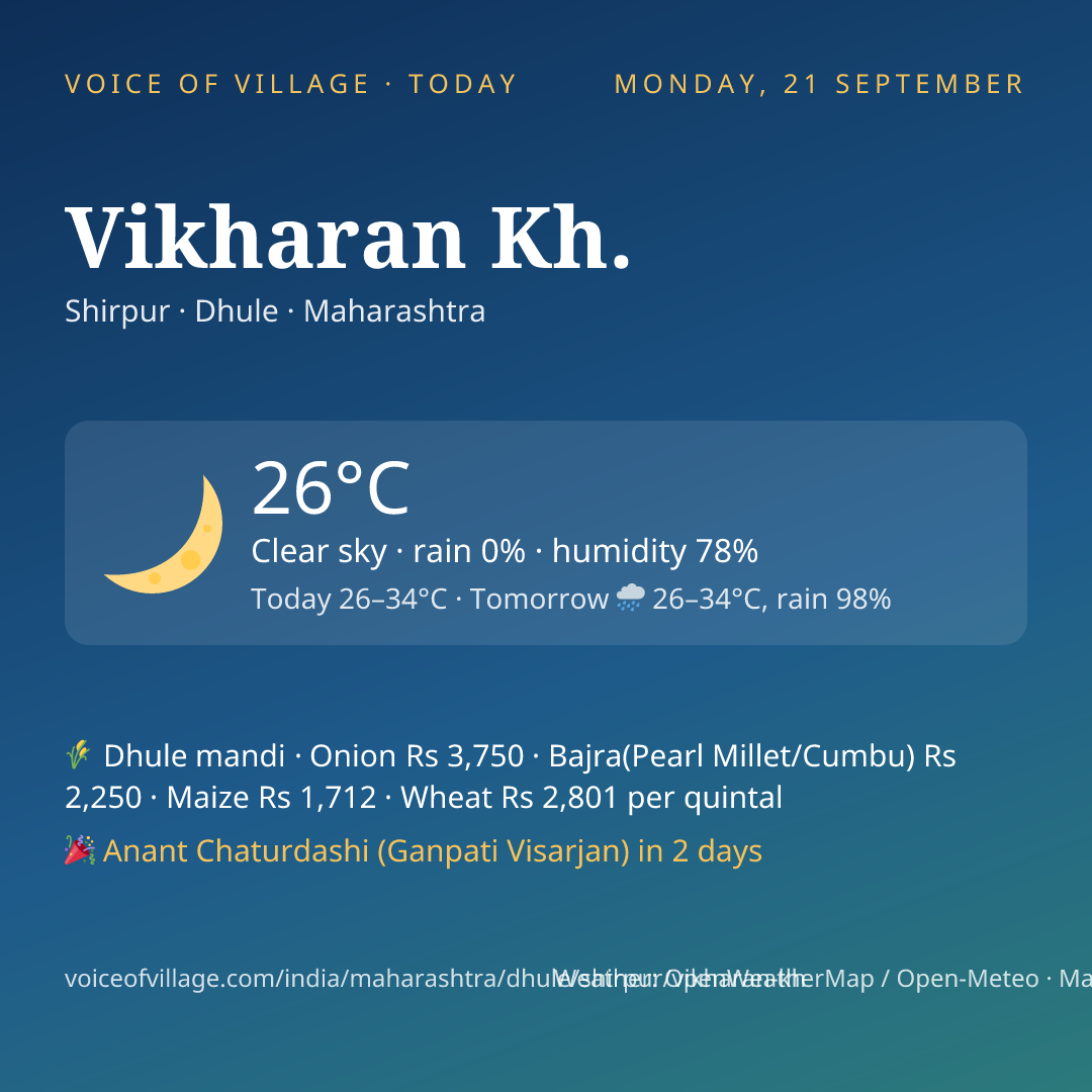 Vikharan Kh. today